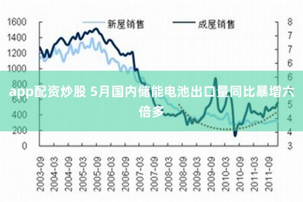 app配资炒股 5月国内储能电池出口量同比暴增六倍多