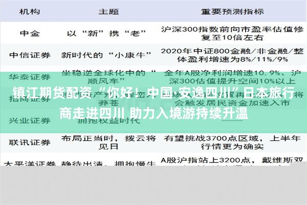 镇江期货配资 “你好！中国·安逸四川”日本旅行商走进四川 助力入境游持续升温