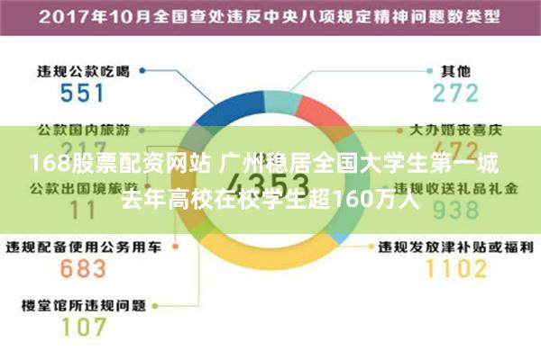 168股票配资网站 广州稳居全国大学生第一城  去年高校在校学生超160万人