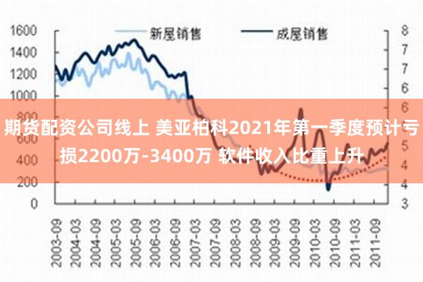 期货配资公司线上 美亚柏科2021年第一季度预计亏损2200万-3400万 软件收入比重上升