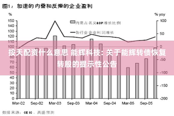 按天配资什么意思 能辉科技: 关于能辉转债恢复转股的提示性公告