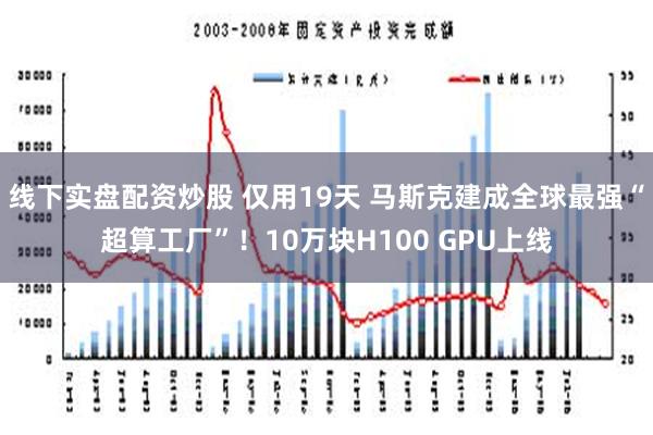 线下实盘配资炒股 仅用19天 马斯克建成全球最强“超算工厂”！10万块H100 GPU上线