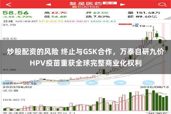 炒股配资的风险 终止与GSK合作，万泰自研九价HPV疫苗重获全球完整商业化权利