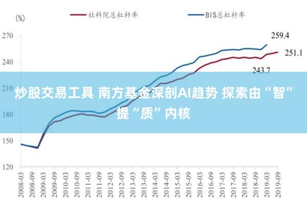 炒股交易工具 南方基金深剖AI趋势 探索由“智”提“质”内核