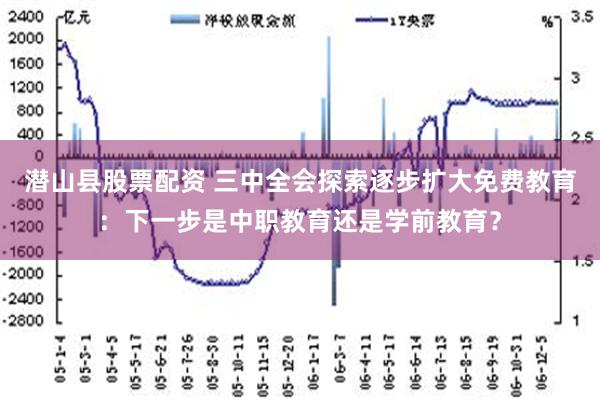 潜山县股票配资 三中全会探索逐步扩大免费教育：下一步是中职教育还是学前教育？