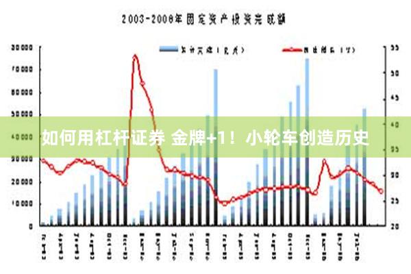 如何用杠杆证券 金牌+1！小轮车创造历史