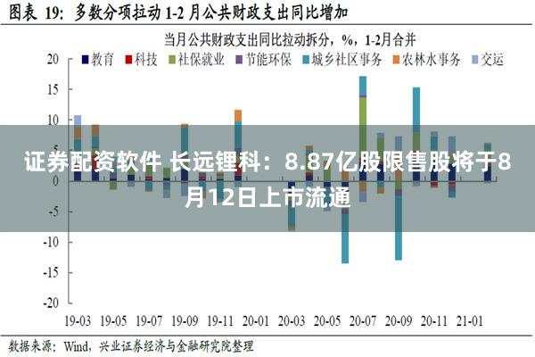 证券配资软件 长远锂科：8.87亿股限售股将于8月12日上市流通