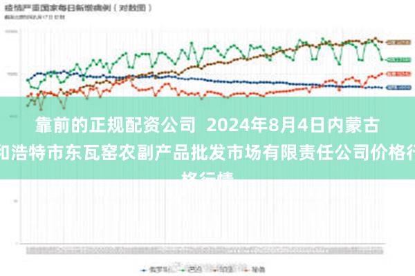 靠前的正规配资公司  2024年8月4日内蒙古呼和浩特市东瓦窑农副产品批发市场有限责任公司价格行情