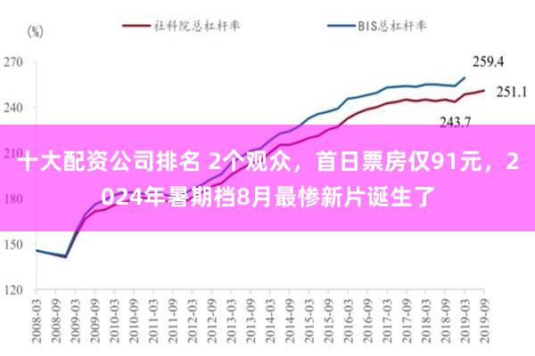 十大配资公司排名 2个观众，首日票房仅91元，2024年暑期档8月最惨新片诞生了