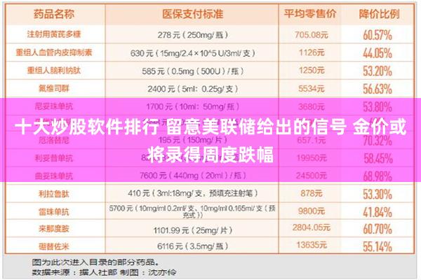 十大炒股软件排行 留意美联储给出的信号 金价或将录得周度跌幅