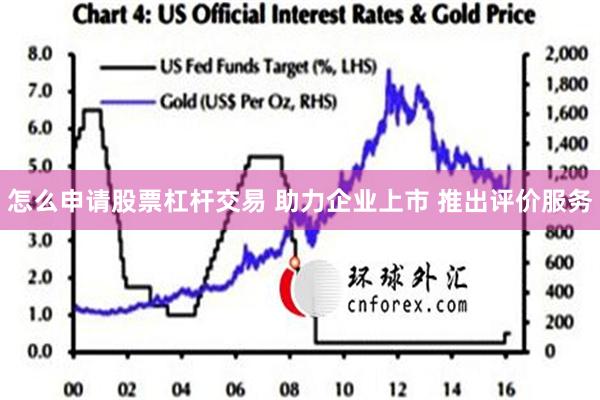 怎么申请股票杠杆交易 助力企业上市 推出评价服务