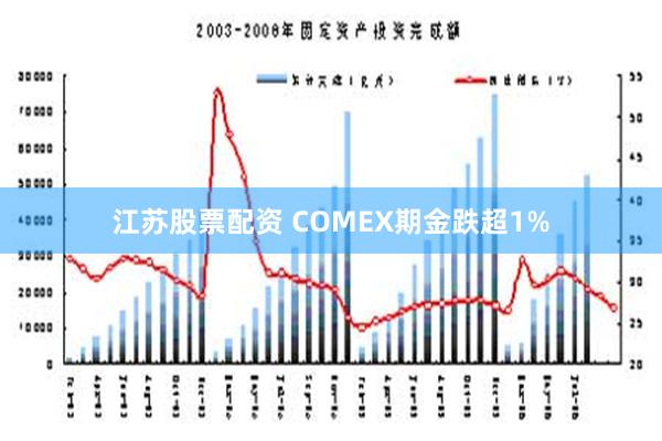 江苏股票配资 COMEX期金跌超1%