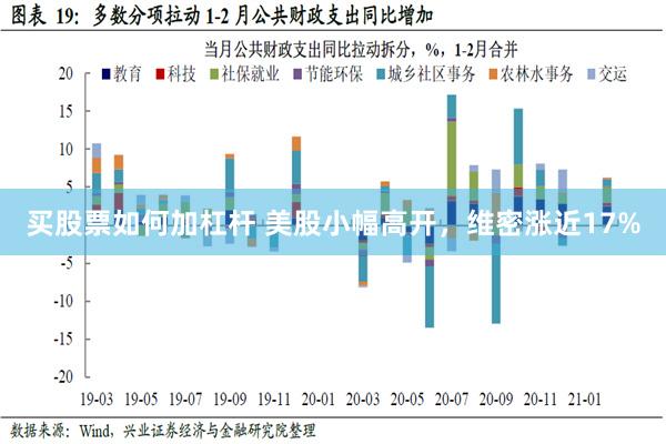 买股票如何加杠杆 美股小幅高开，维密涨近17%