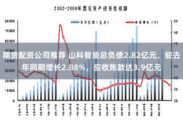 期货配资公司推荐 山科智能总负债2.82亿元，较去年同期增长2.88%，应收账款达3.9亿元