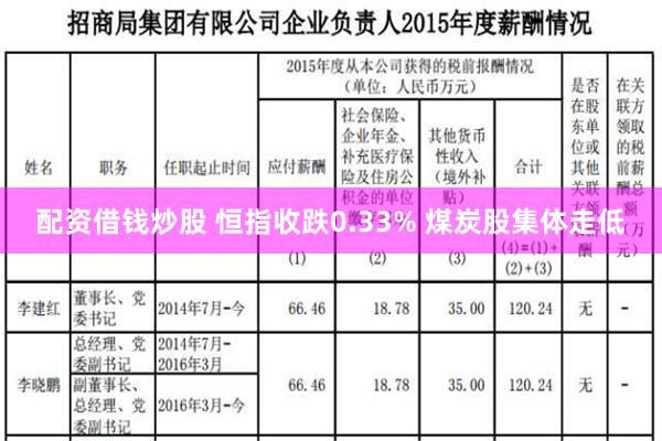 配资借钱炒股 恒指收跌0.33% 煤炭股集体走低