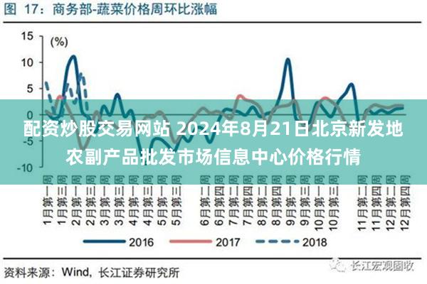 配资炒股交易网站 2024年8月21日北京新发地农副产品批发市场信息中心价格行情