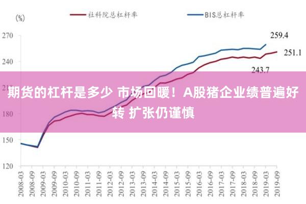 期货的杠杆是多少 市场回暖！A股猪企业绩普遍好转 扩张仍谨慎