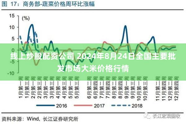 线上炒股配资公司 2024年8月24日全国主要批发市场大米价格行情