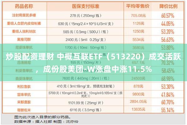 炒股配资理财 中概互联ETF（513220）成交活跃，成份股美团-W涨盘中涨11.5%