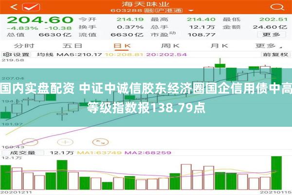 国内实盘配资 中证中诚信胶东经济圈国企信用债中高等级指数报138.79点