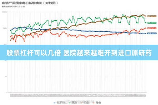 股票杠杆可以几倍 医院越来越难开到进口原研药