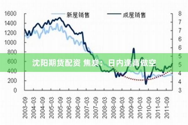 沈阳期货配资 焦炭：日内逢高做空