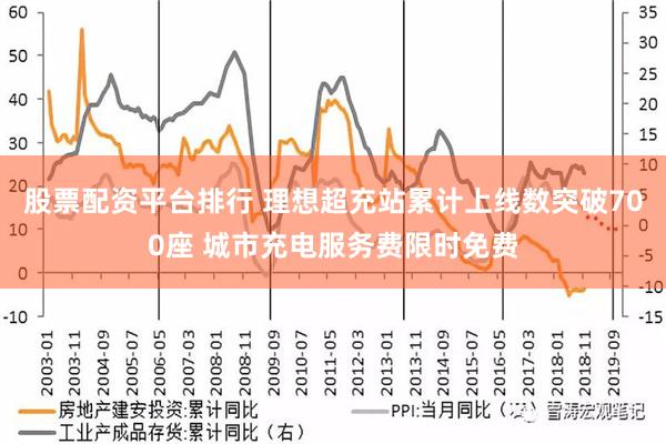 股票配资平台排行 理想超充站累计上线数突破700座 城市充电服务费限时免费