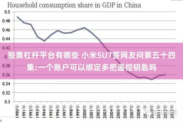 股票杠杆平台有哪些 小米SU7答网友问第五十四集:一个账户可以绑定多把遥控钥匙吗