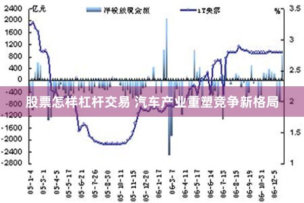 股票怎样杠杆交易 汽车产业重塑竞争新格局