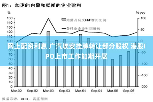 网上配资利息 广汽埃安挂牌转让部分股权 港股IPO上市工作如期开展