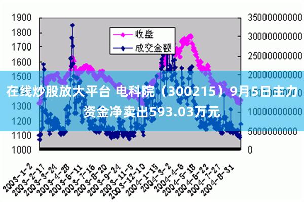 在线炒股放大平台 电科院（300215）9月5日主力资金净卖出593.03万元