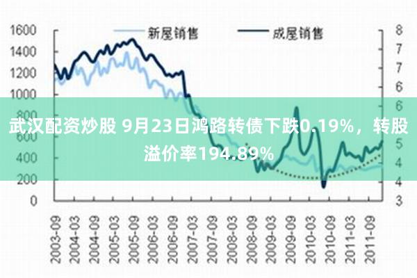 武汉配资炒股 9月23日鸿路转债下跌0.19%，转股溢价率194.89%