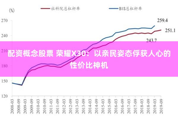 配资概念股票 荣耀X30：以亲民姿态俘获人心的性价比神机