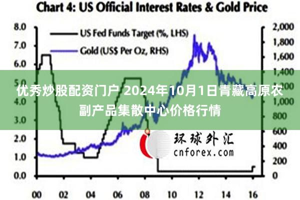 优秀炒股配资门户 2024年10月1日青藏高原农副产品集散中心价格行情