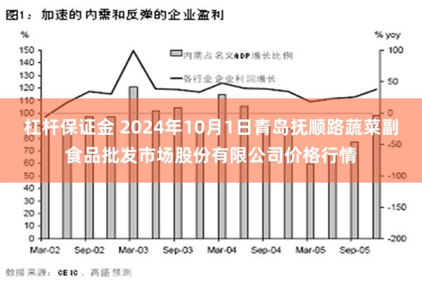 杠杆保证金 2024年10月1日青岛抚顺路蔬菜副食品批发市场股份有限公司价格行情