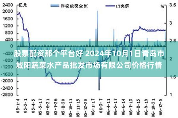 股票配资那个平台好 2024年10月1日青岛市城阳蔬菜水产品批发市场有限公司价格行情