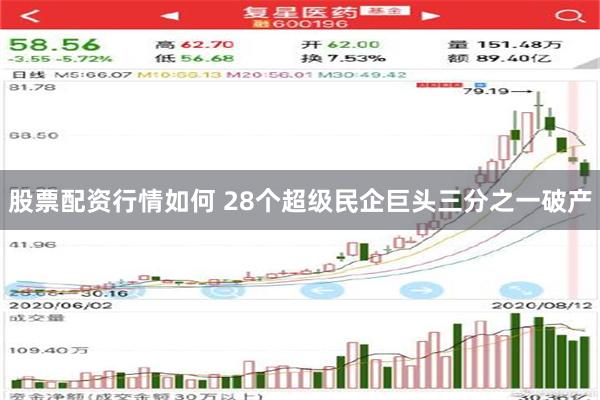 股票配资行情如何 28个超级民企巨头三分之一破产