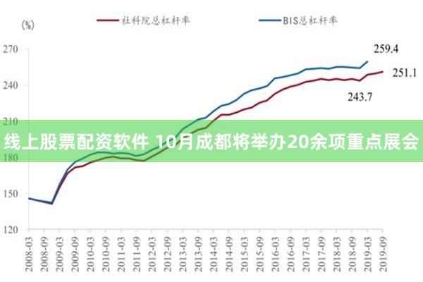 线上股票配资软件 10月成都将举办20余项重点展会