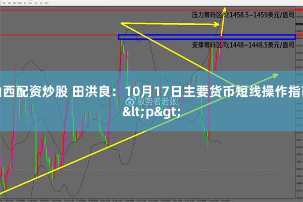 山西配资炒股 田洪良：10月17日主要货币短线操作指南<p>