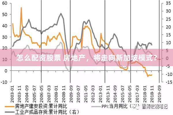 怎么配资股票 房地产，将走向新加坡模式？