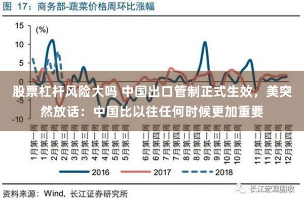 股票杠杆风险大吗 中国出口管制正式生效，美突然放话：中国比以往任何时候更加重要