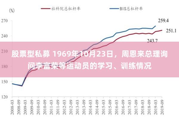 股票型私募 1969年10月23日，周恩来总理询问李富荣等运动员的学习、训练情况