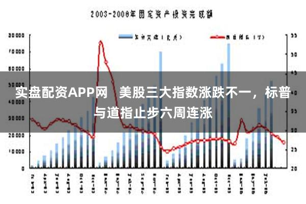 实盘配资APP网   美股三大指数涨跌不一，标普与道指止步六周连涨