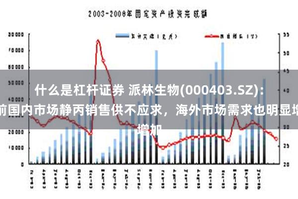 什么是杠杆证券 派林生物(000403.SZ)：目前国内市场静丙销售供不应求，海外市场需求也明显增加