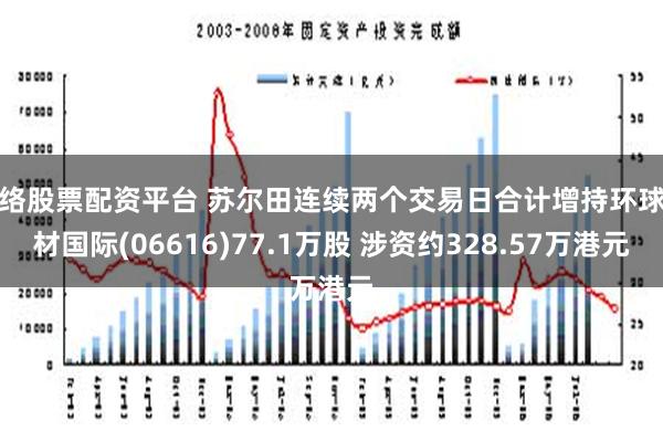 网络股票配资平台 苏尔田连续两个交易日合计增持环球新材国际(06616)77.1万股 涉资约328.57万港元