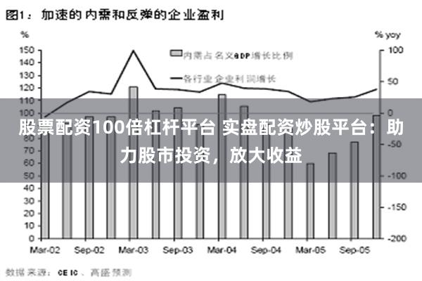 股票配资100倍杠杆平台 实盘配资炒股平台：助力股市投资，放大收益