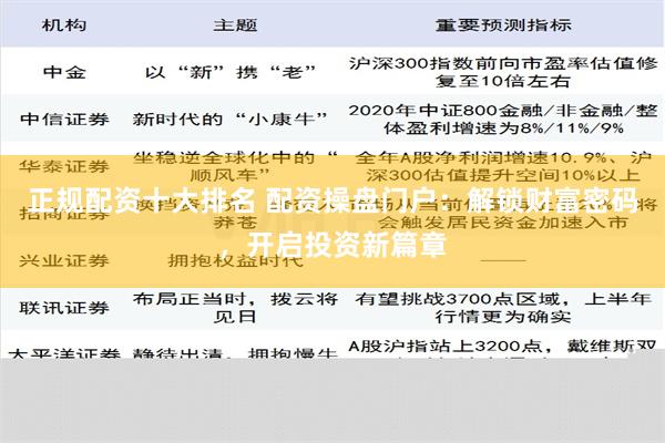 正规配资十大排名 配资操盘门户：解锁财富密码，开启投资新篇章