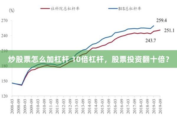 炒股票怎么加杠杆 10倍杠杆，股票投资翻十倍？