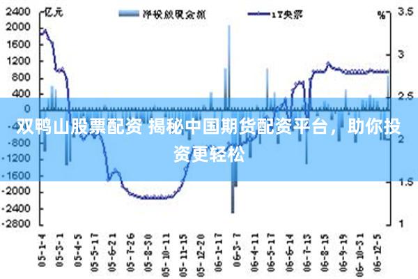 双鸭山股票配资 揭秘中国期货配资平台，助你投资更轻松