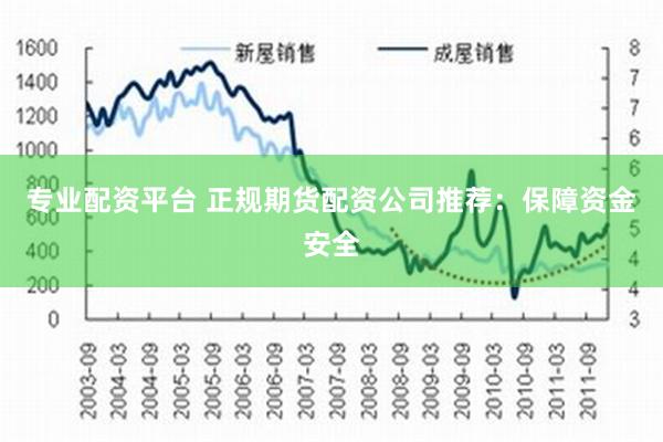 专业配资平台 正规期货配资公司推荐：保障资金安全